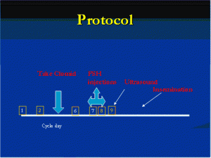 An IUI Protocol Diagram Nevada Center for Reproductive Medicine